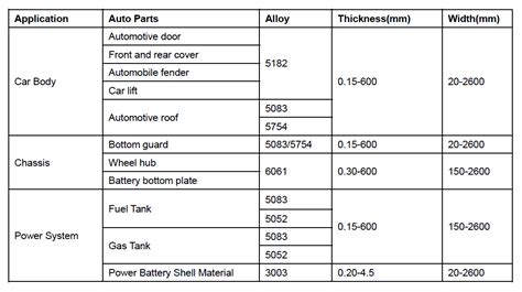 what gauge sheet metal is used on cars|auto body sheet metal thickness.